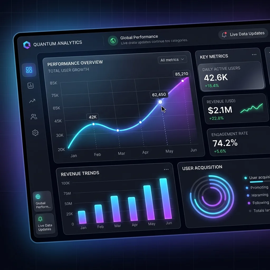 Instagram analytics dashboard showing A/B testing data for posting time optimization with views and engagement metrics